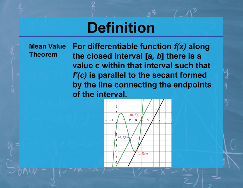 DefinitionCalculus TopicsMean Value Theorem Media4Math