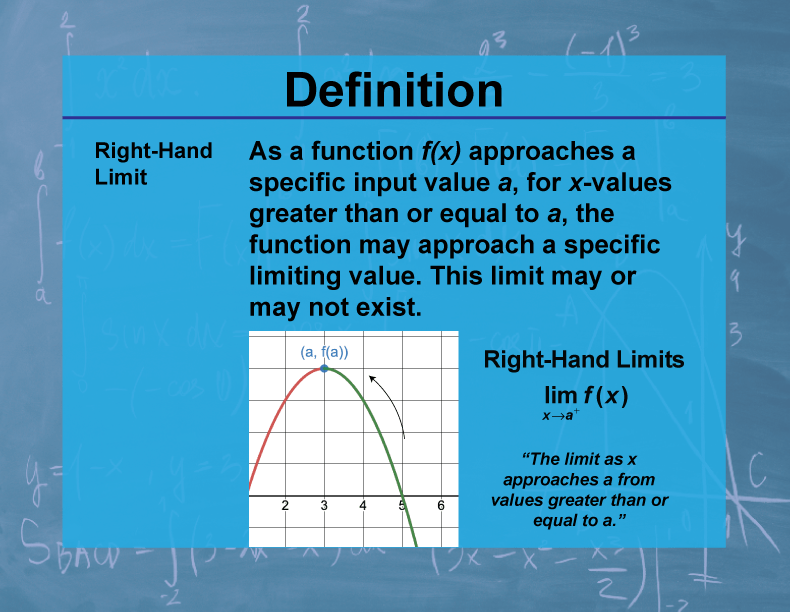 DefinitionCalculus TopicsRightHand Limit Media4Math