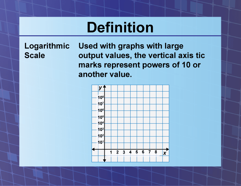 DefinitionCoordinate SystemsLogarithmic Scale Media4Math