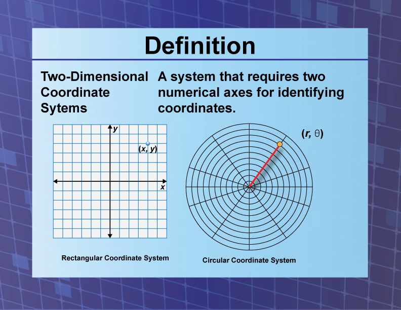 DefinitionCoordinate SystemsTwoDimensional Coordinate Systems
