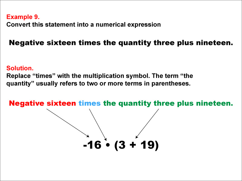 Math Example Language of MathNumerical ExpressionsGrouping Symbols