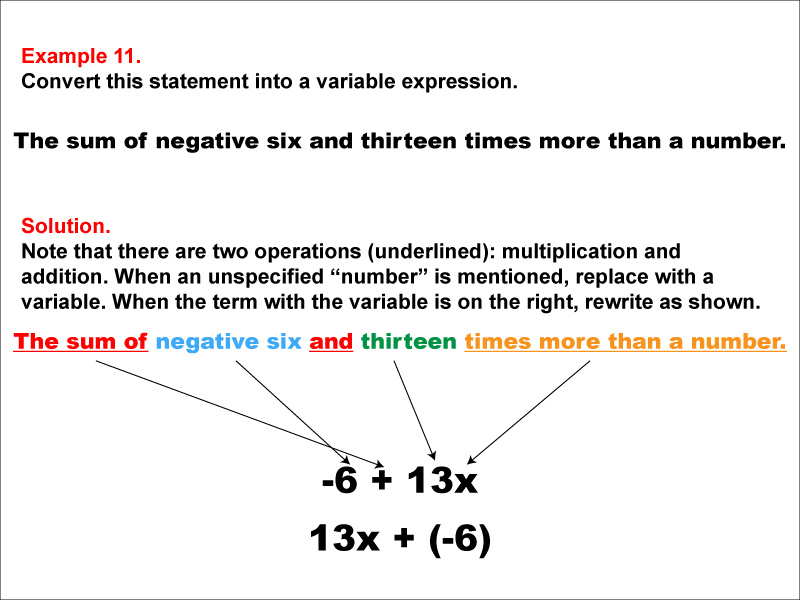 Math Example Language of MathVariable ExpressionsMultiplication and AdditionExample 11