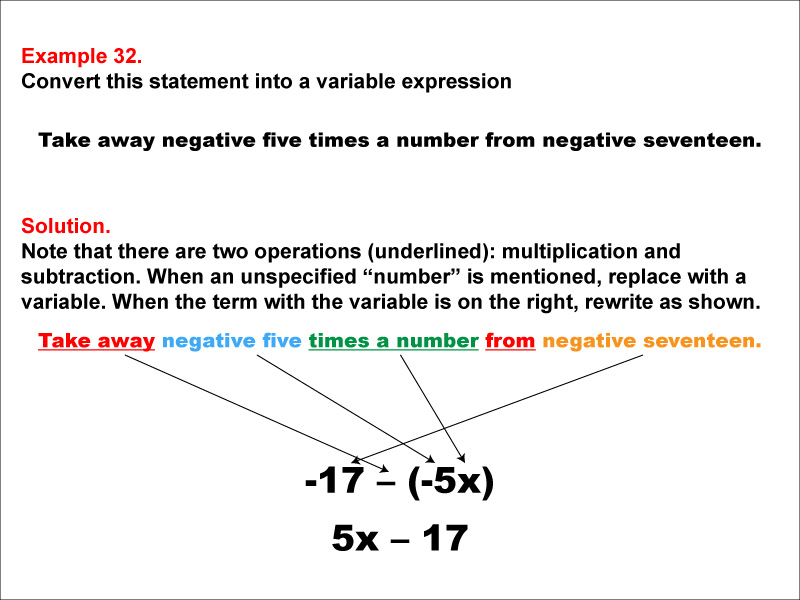 Math Example Language of MathVariable ExpressionsMultiplication