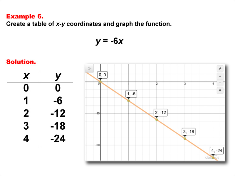 Illustrated Math Dictionary--Linear Functions--Example Set 11 | Media4Math