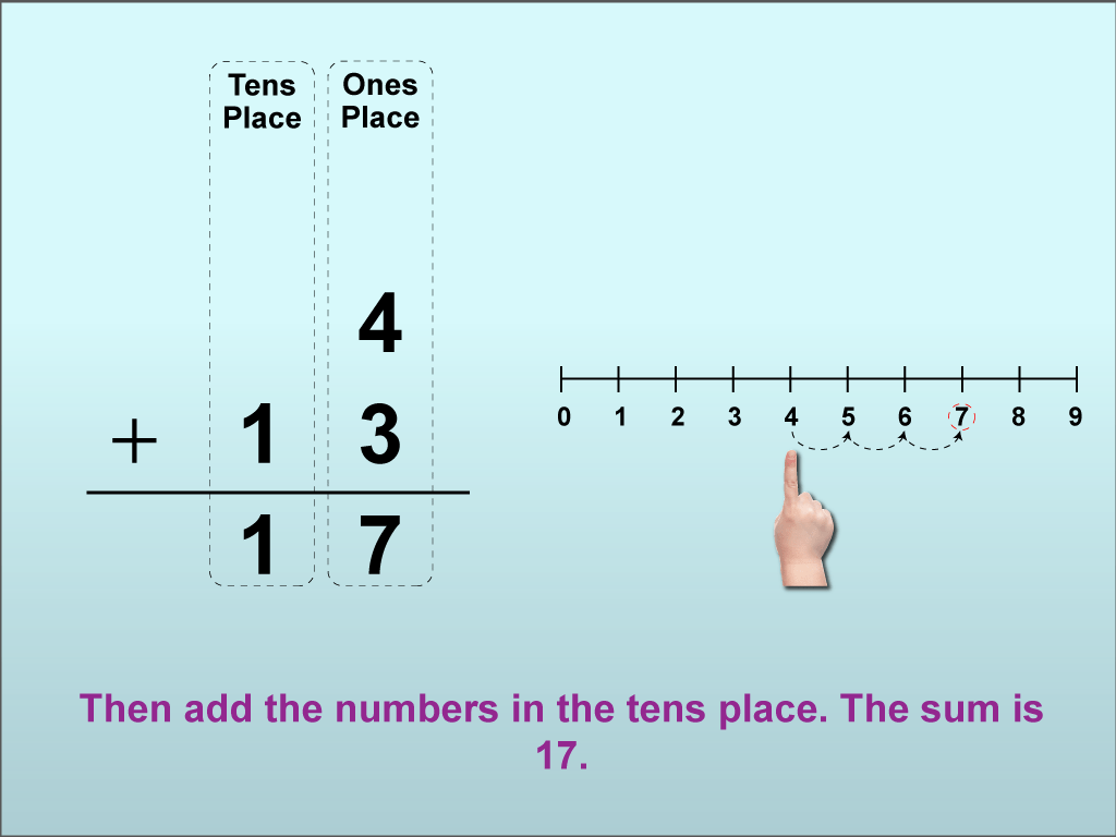 Math Clip ArtUsing Place Value to Add Numbers to Twenty 14 Media4Math
