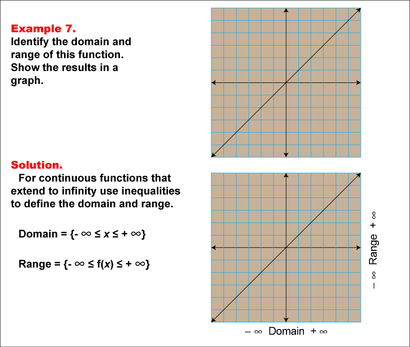 Math ExampleFunction ConceptsDomain and Range of a Function