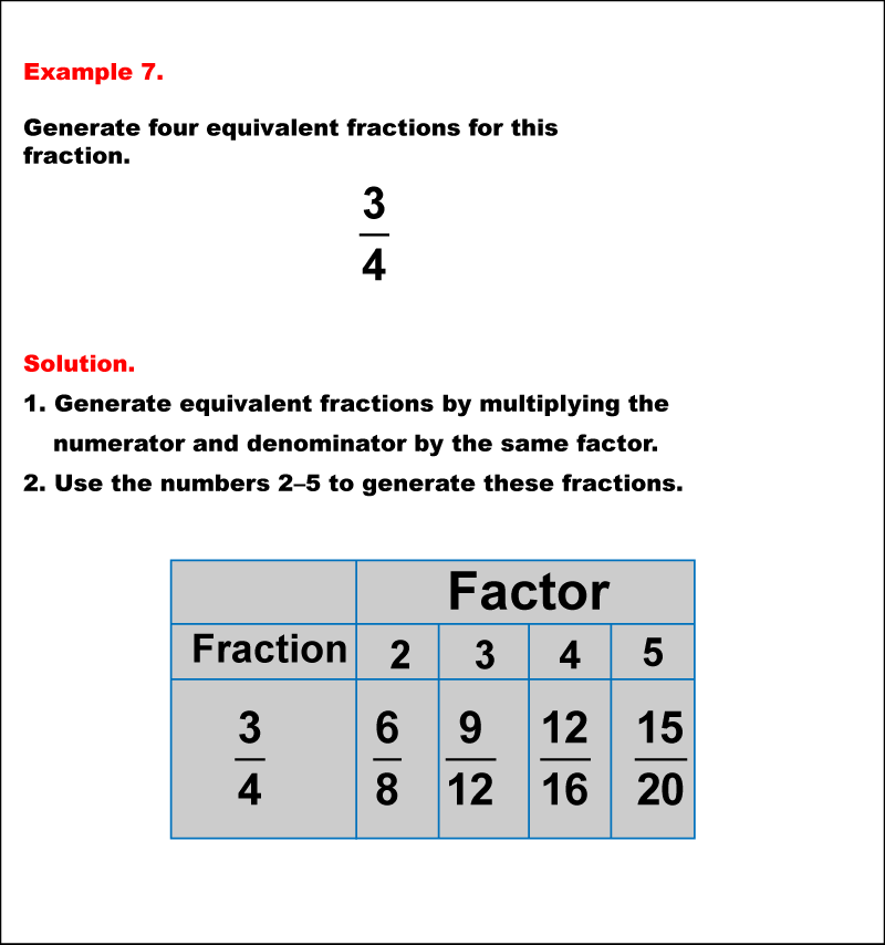 Math Example Generating Equivalent Fractions Example 07 Media4Math