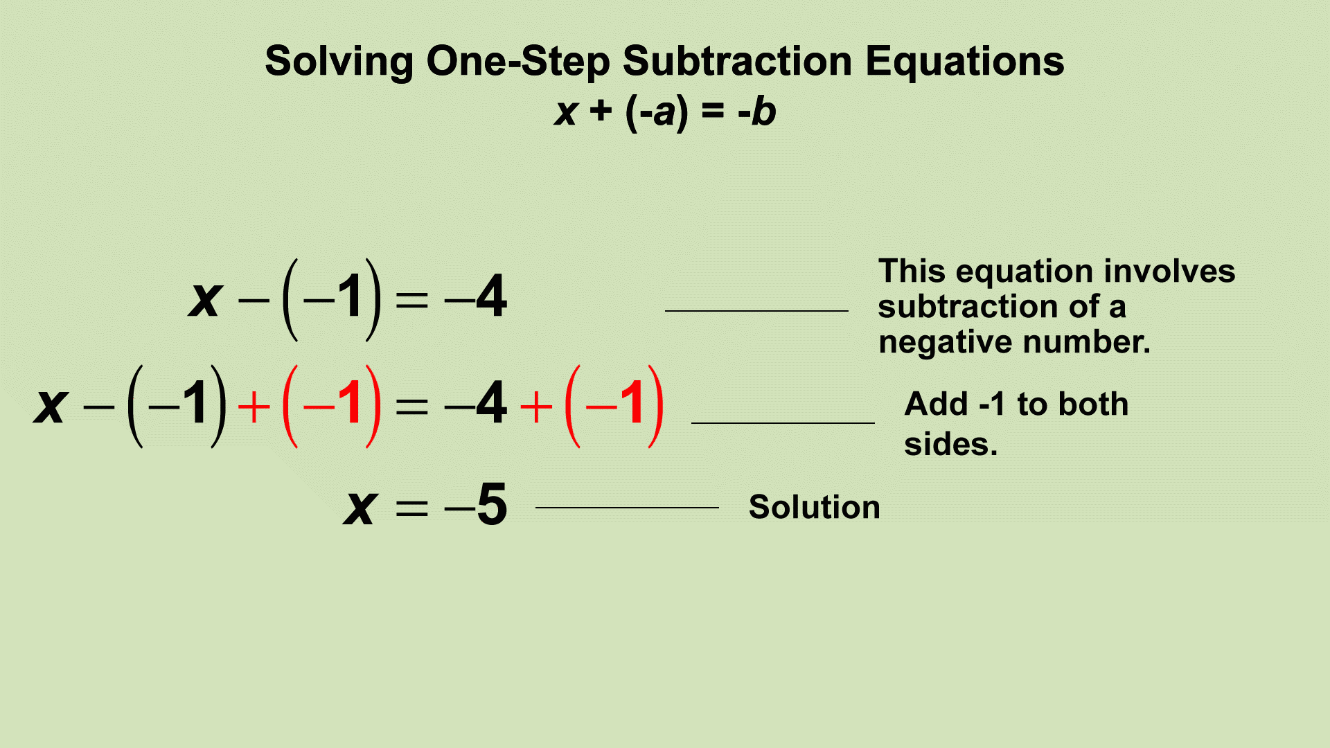Animated Math Clip ArtEquationsSolving OneStep Subtraction