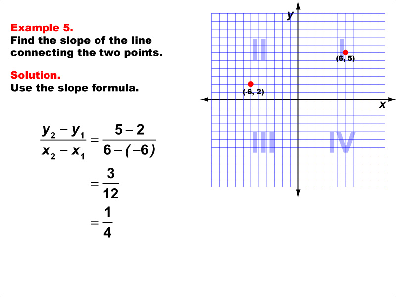 Student Tutorial Rates and Slopes of Lines Media4Math