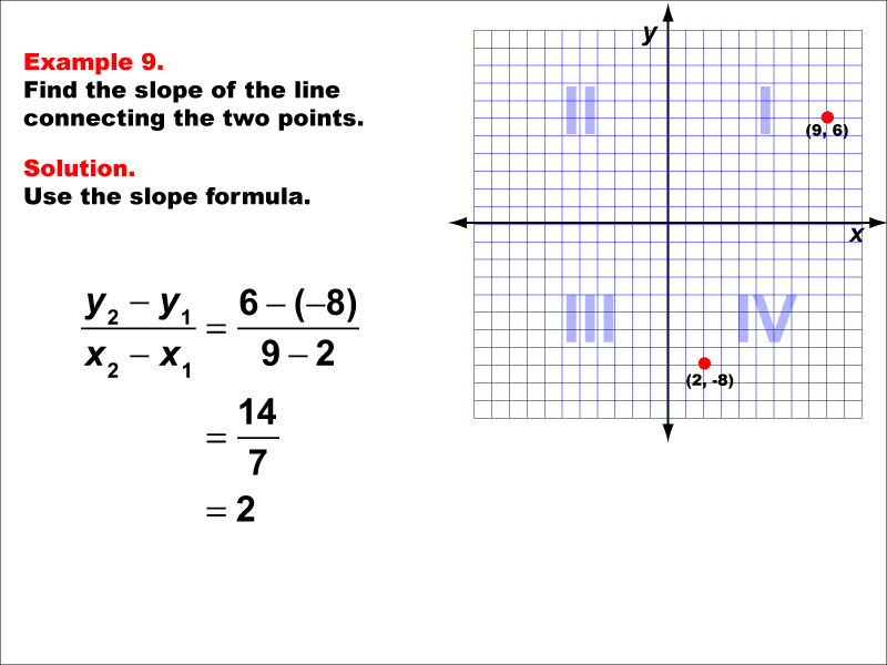 Math Example Slope Formula Example 09 Media4Math