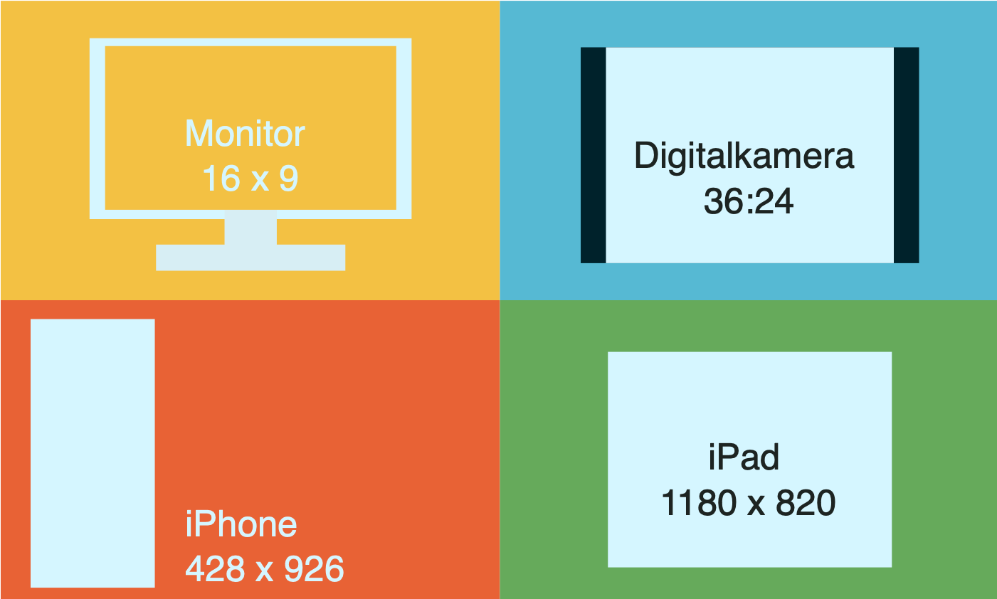 CSS aspectratio Seitenverhältnis (iframe, video, …) mediaevent.de