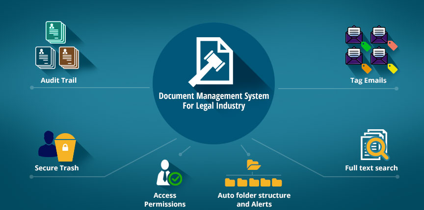 The Importance Of Legal Document Management Software For