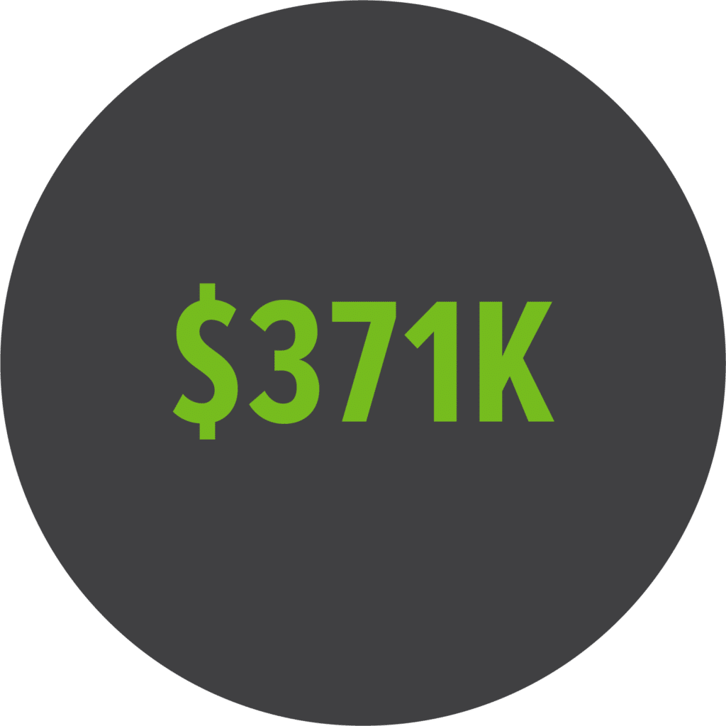 Case Study Coldwater Creek Media Horizons