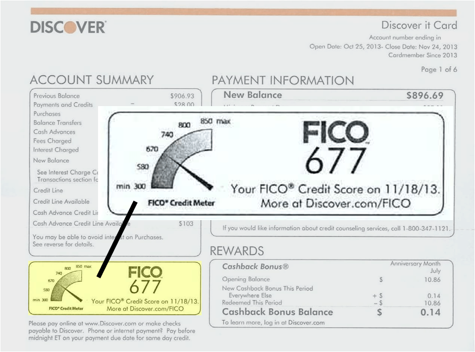 Keeping Score Free FICO Popular with Discover “It” Cardholders Media