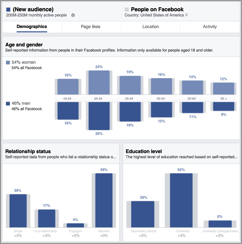Top 10 Facebook Advertising Strategies for Success in 2020 Media