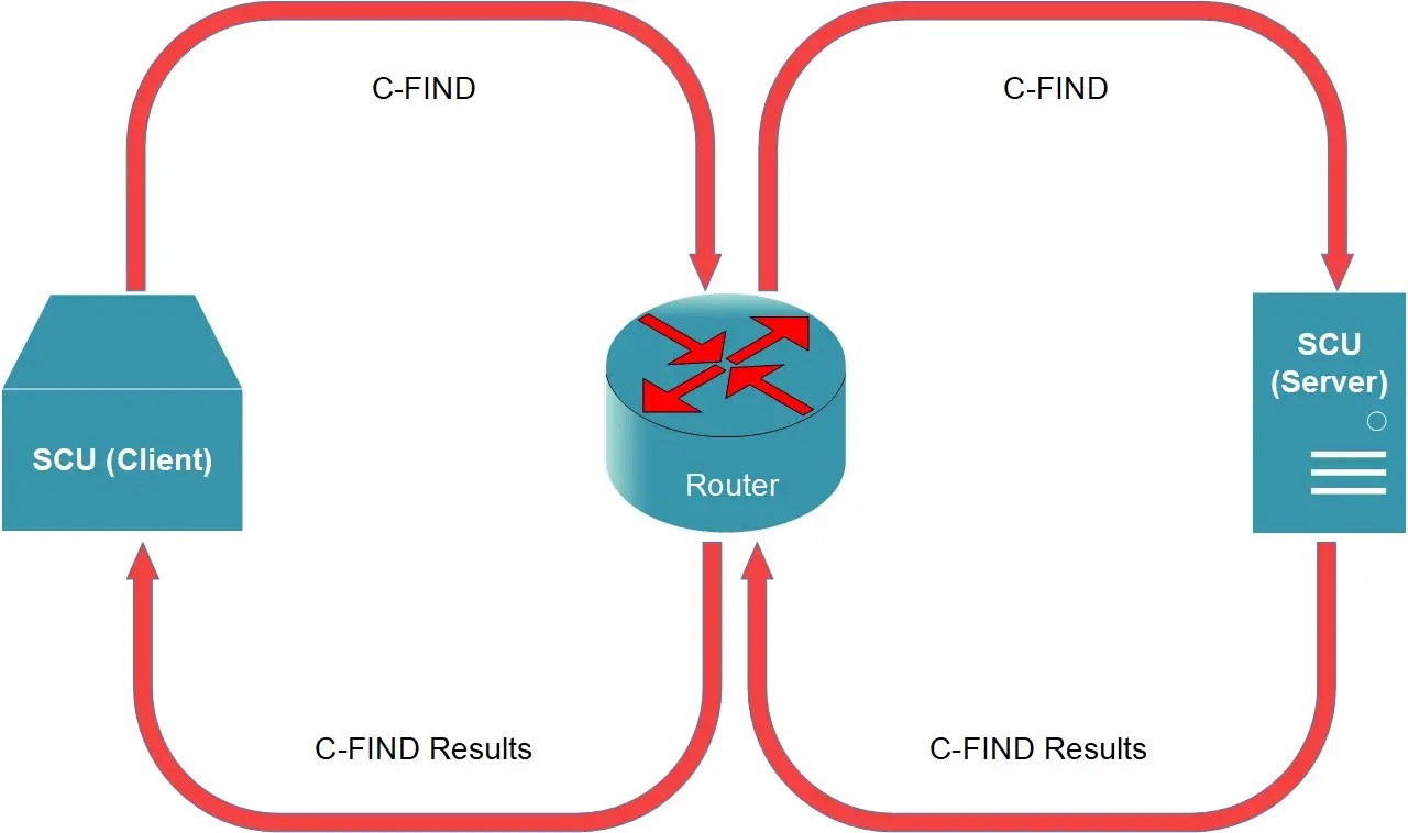 Router/Gateway Workflow