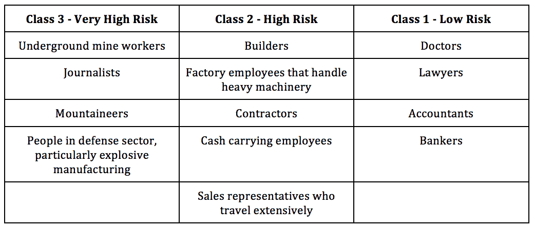 When Should You Consider Buying an Accident Insurance?