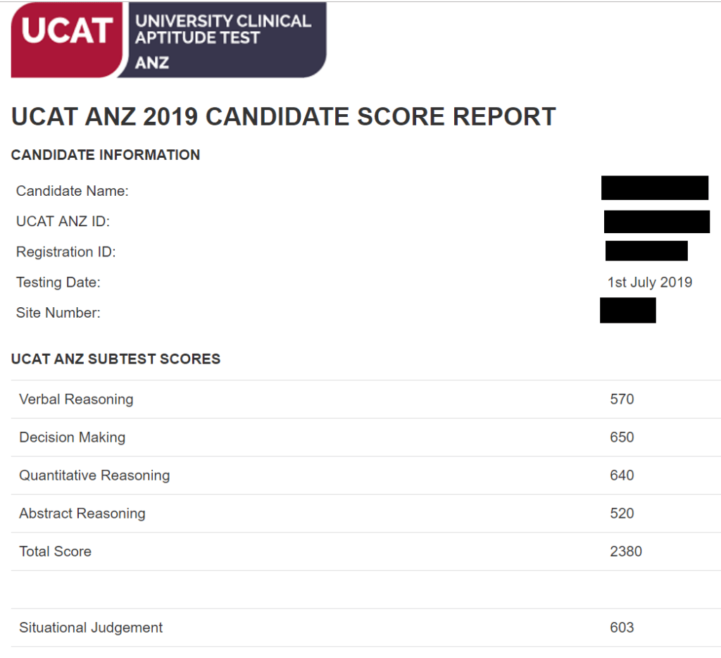 UCAT Scores Guide What is a good UCAT Score? Medic Mind