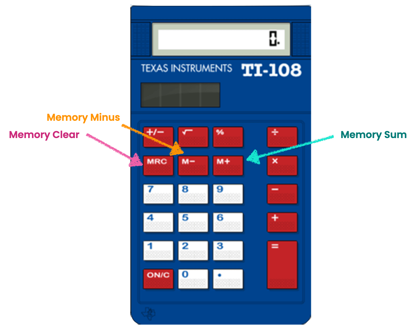 UCAT Calculator 6 Tips for Using the UCAT Calculator Medic Mind