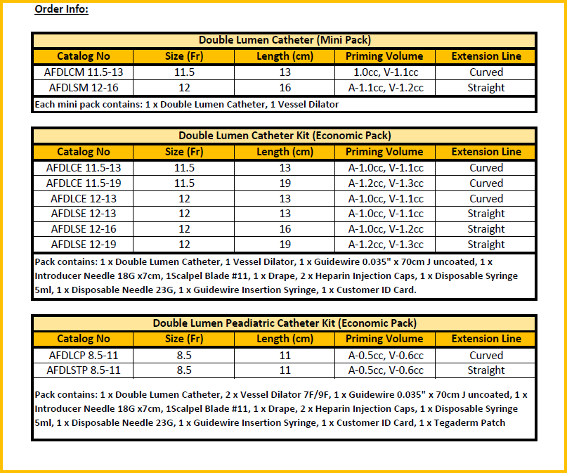 Hemodialysis Catheter MEDICSHELF