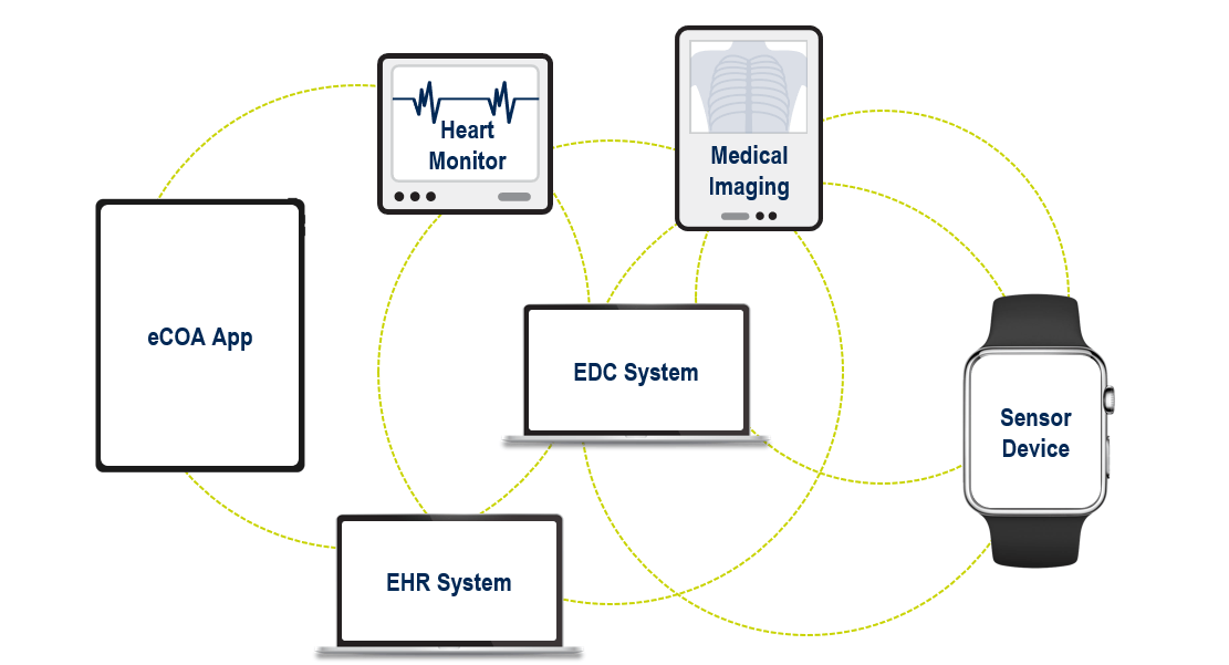 Synergizing Patient Retention & Data Centricity In Clinical Trials