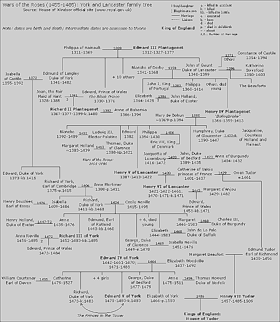 The Period *1154 to 1485