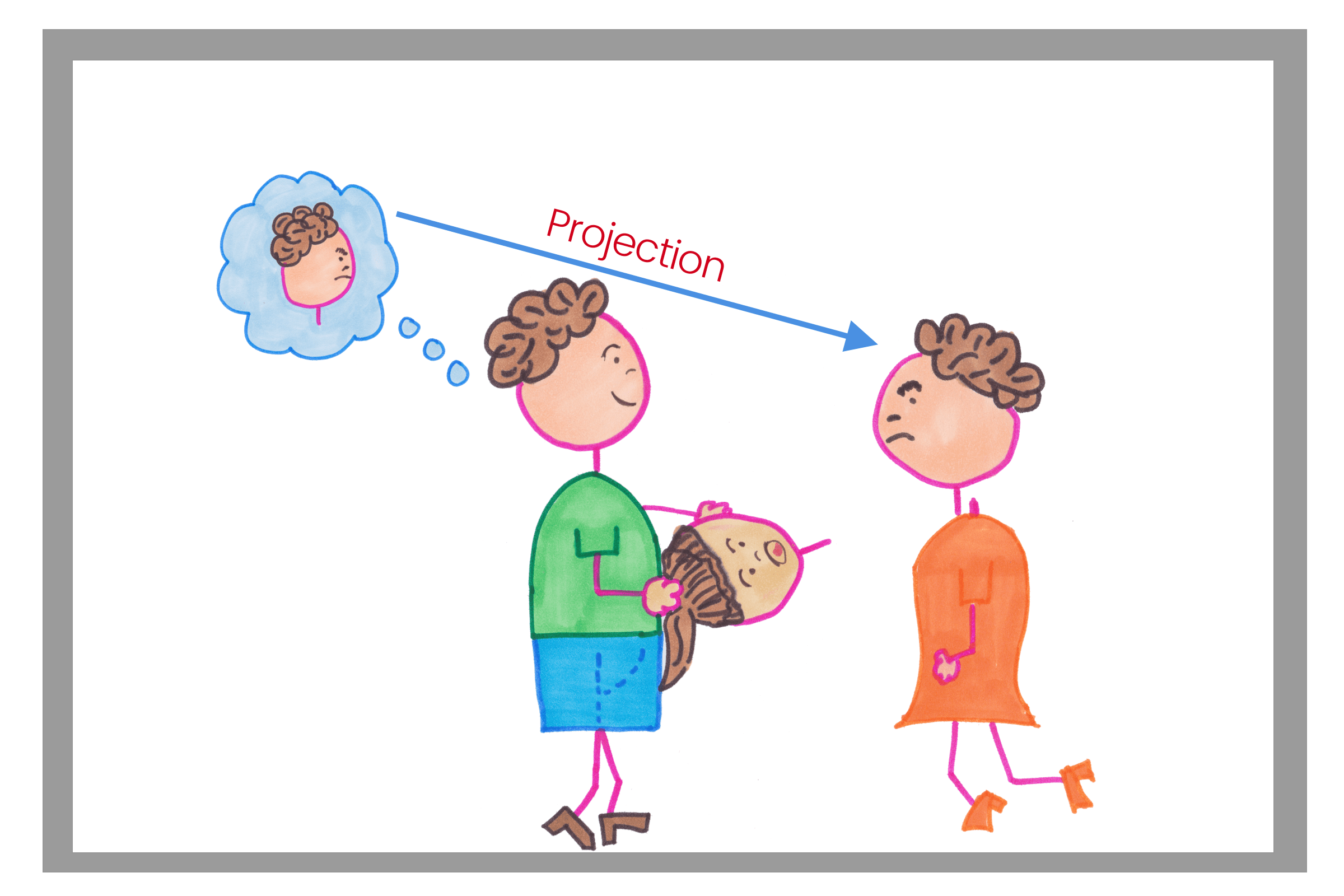 Projection How it Really Works Medigraytion
