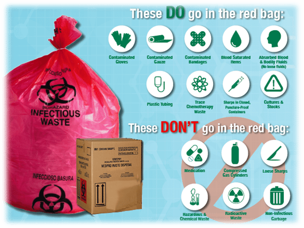 Need to Know Information on Regulated Medical Waste MedPro Medical