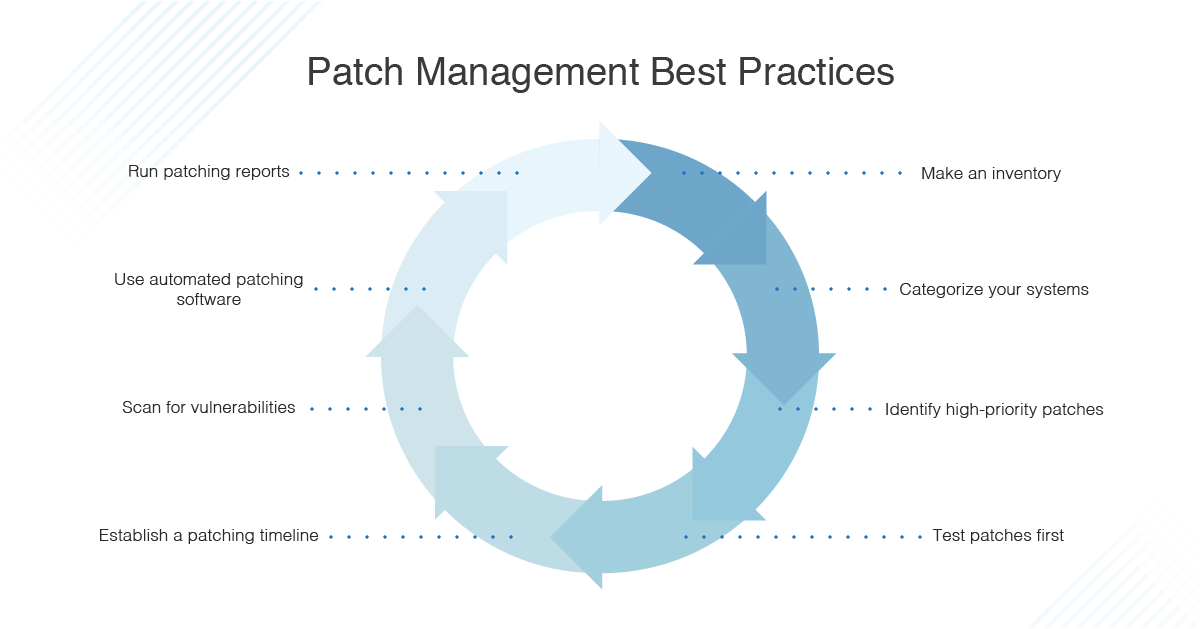 What is Patch Management and Why Should You Care?