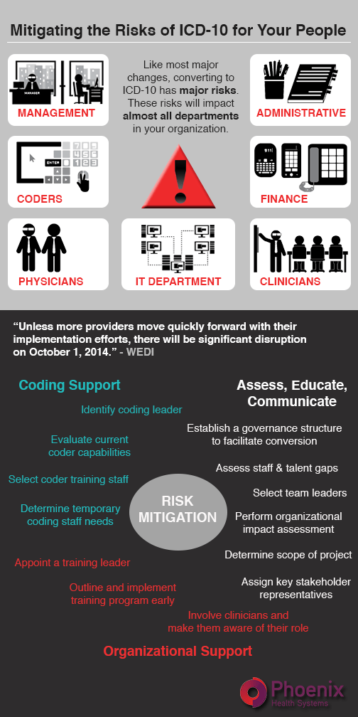 Mitigating the Risks of ICD10 for Your People Medsphere(03)