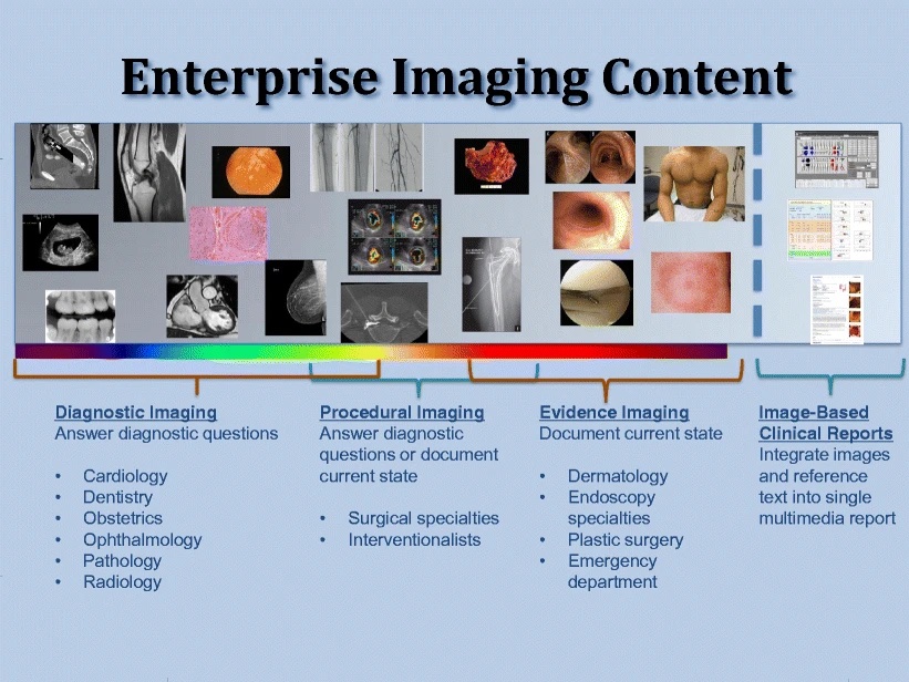 Enterprise Imaging Archives Medical