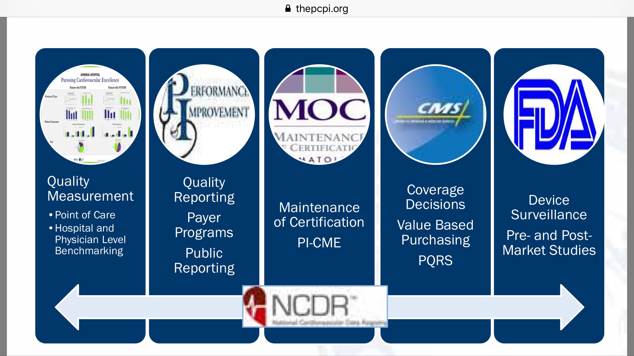 Dr. Wes What is MOC®? Why Is This Important?