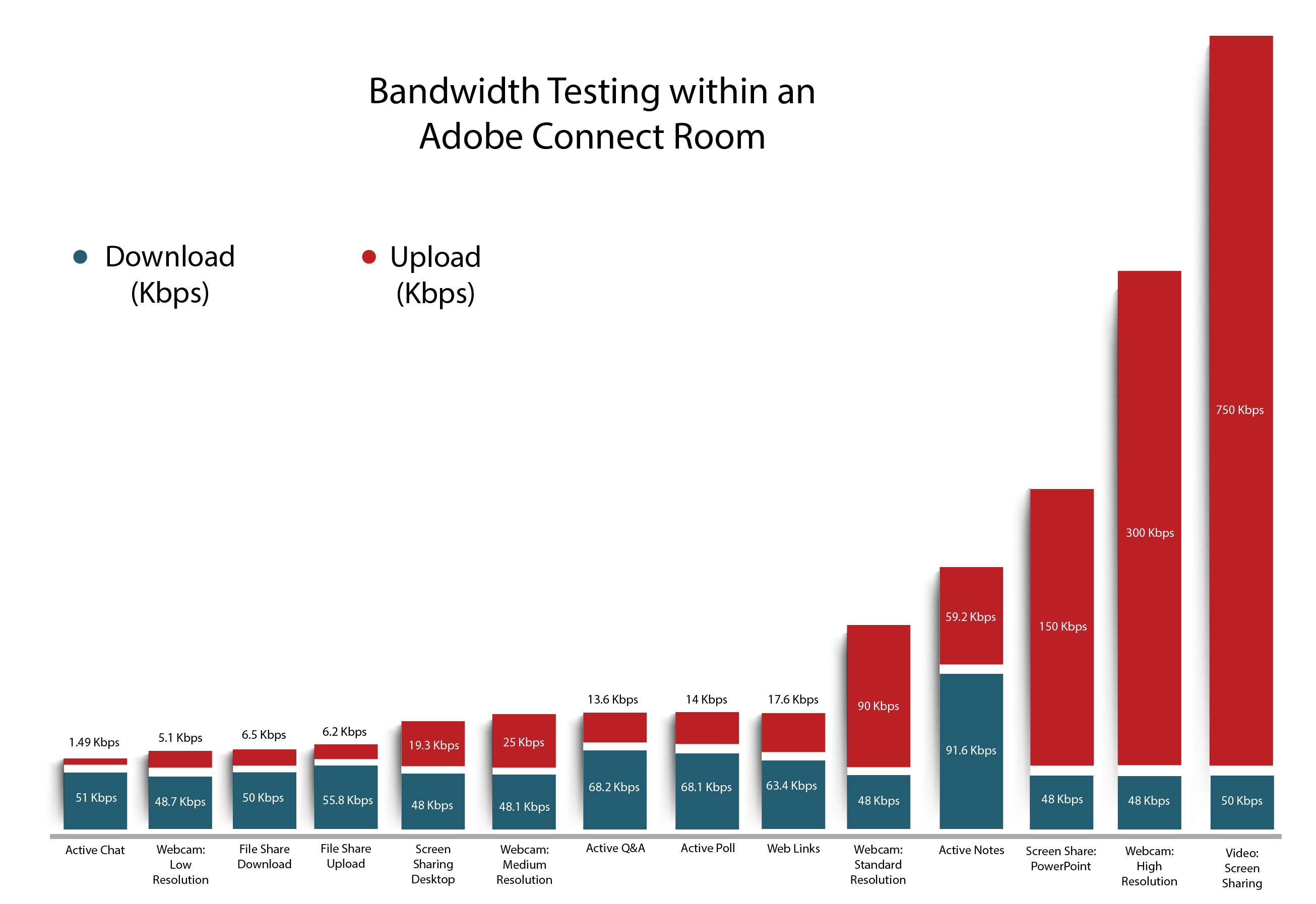 Hdmi Bandwidth Chart