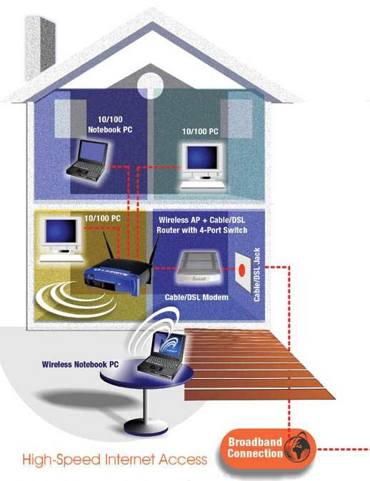 Home Networking – MEGAbyte – Your Computer Sales & Service Center