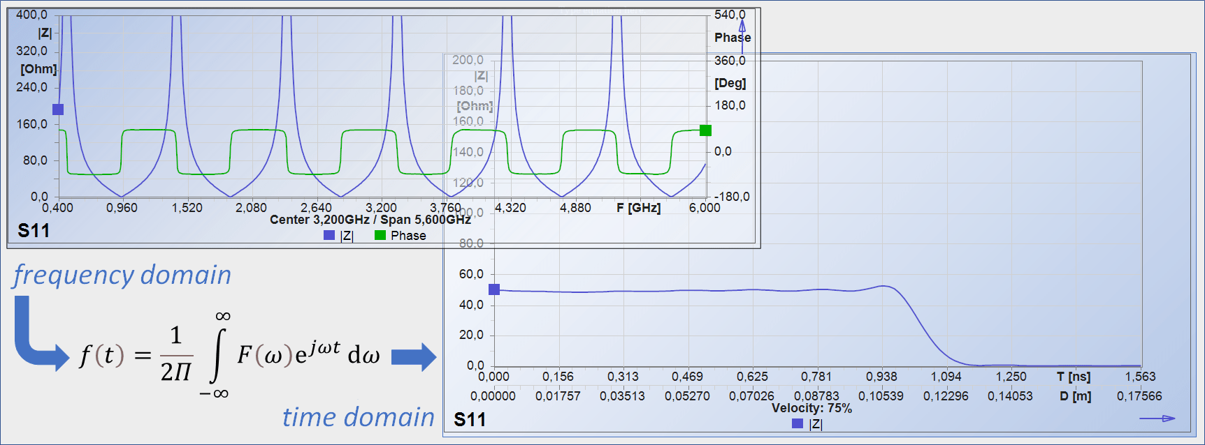 Time Domain Reflectometry (TDR) MegiQ RF Development tools