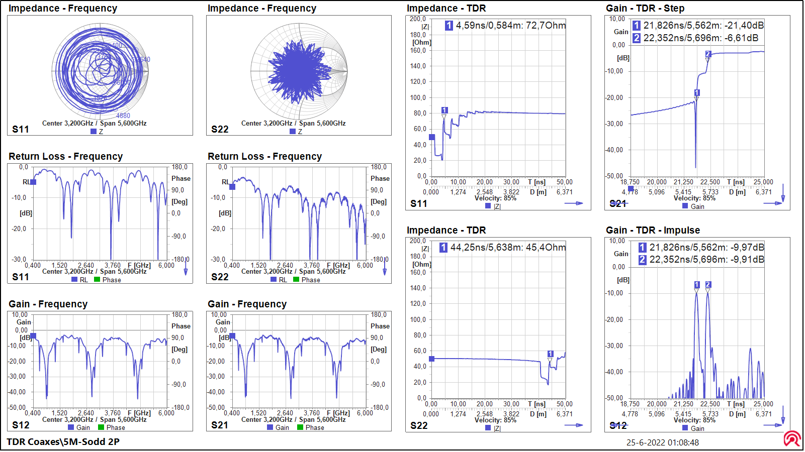 Time Domain Reflectometry (TDR) MegiQ RF Development tools
