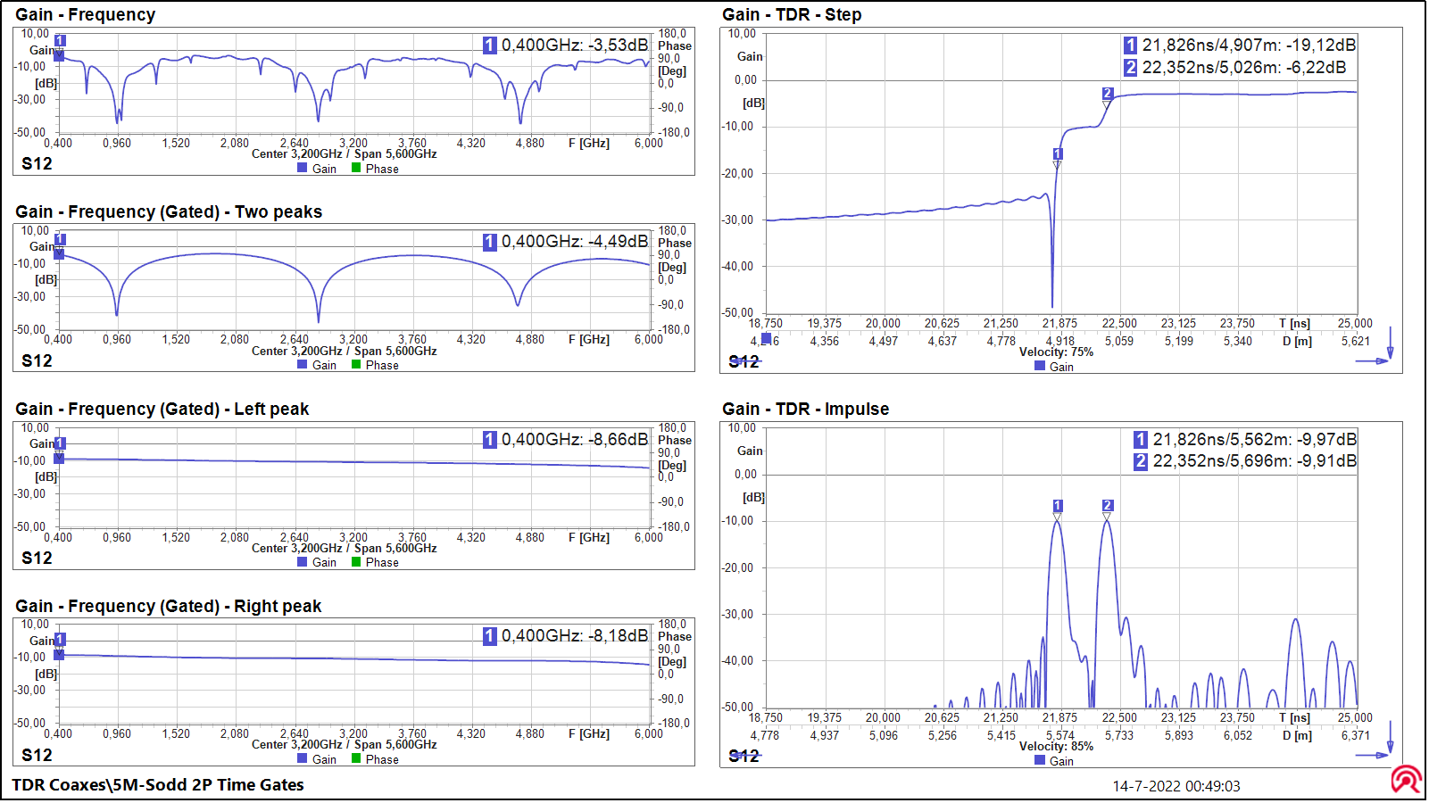Time Domain Reflectometry (TDR) MegiQ RF Development tools