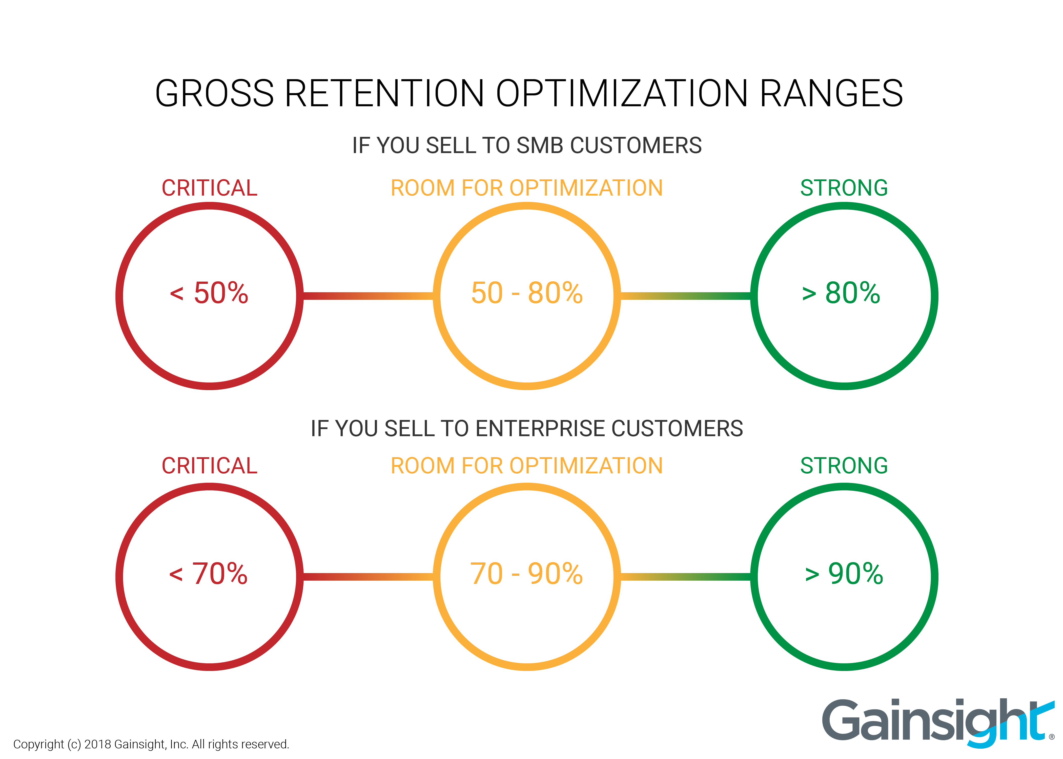 The Right Financial Metric for Customer Success Gross Retention or Net