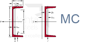 Channels steel, Ms channels, Steel angles - Mehta Steels