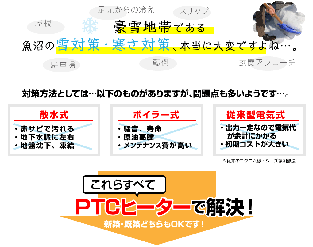 融雪・床暖房「PTCヒーター」／有限会社明興電気｜（新潟県中越・南魚沼市・六日町・塩沢・旧大和町・湯沢町）