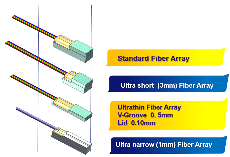 Fiber Array Coupling Solutions For Silicon Photonics Chip MEISU