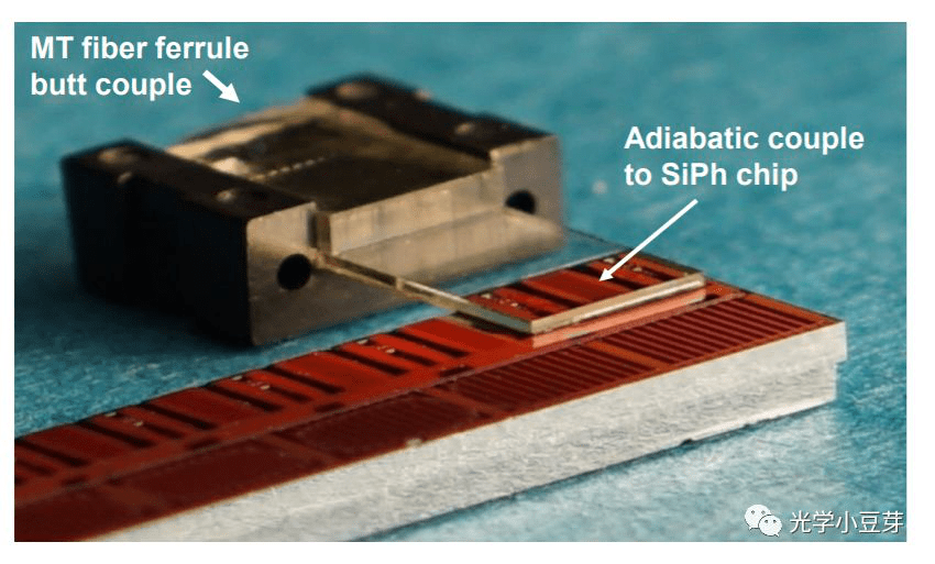 Fiber Array Coupling Solutions For Silicon Photonics Chip MEISU