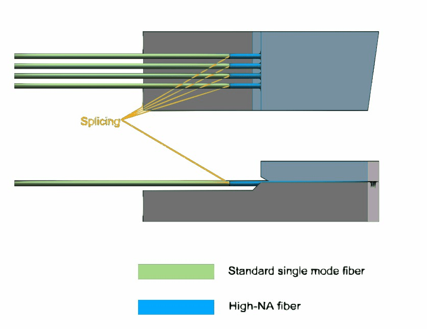 Fiber Array Coupling Solutions For Silicon Photonics Chip MEISU