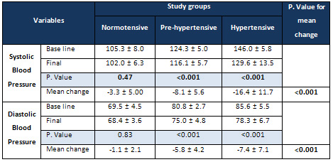Middle East Journal Of Family Medicine