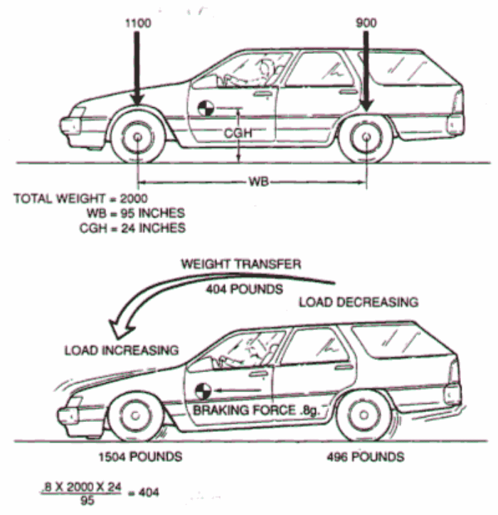 Bawah Bahagian Kereta Diagram