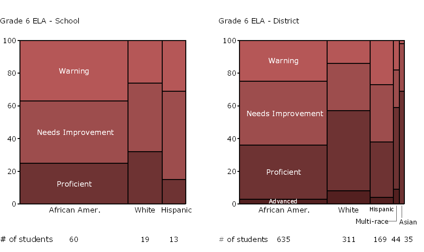 Illustrating MCAS results in Mekko Graphics charts Mekko Graphics