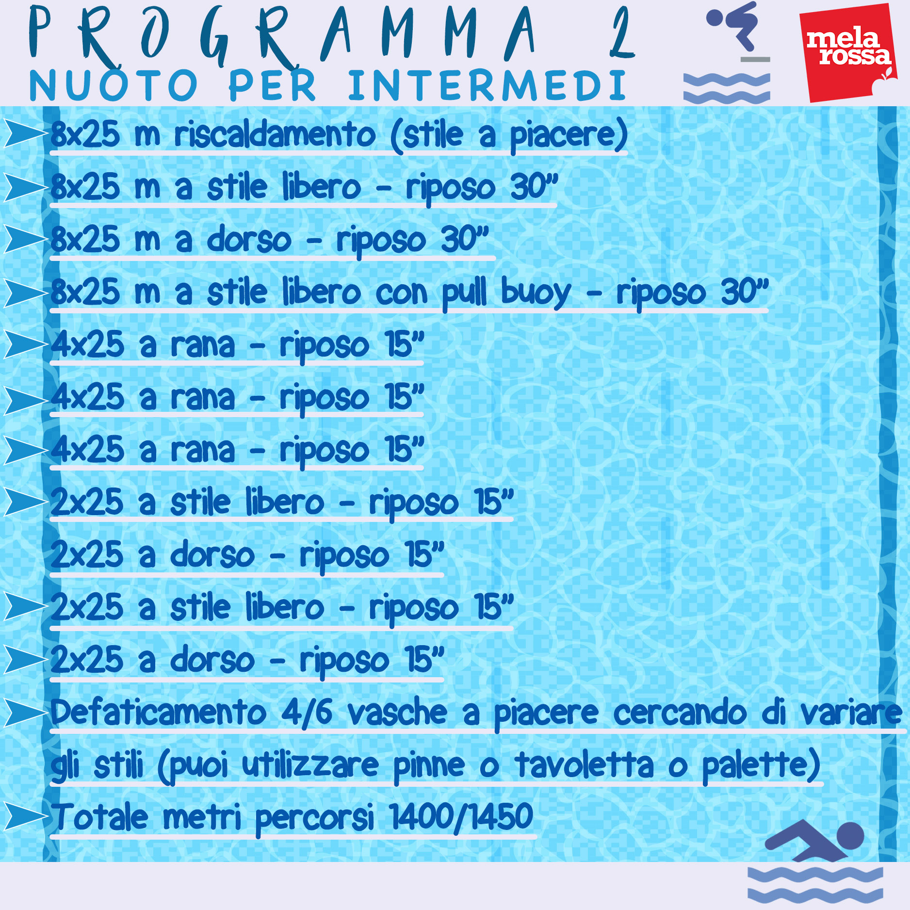 Torna in forma con il programma nuoto intermedio Melarossa