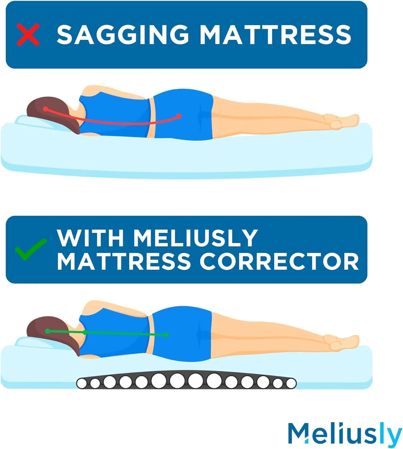 Meliusly® Sagging Mattress Support Pad Patent Pending Mattress