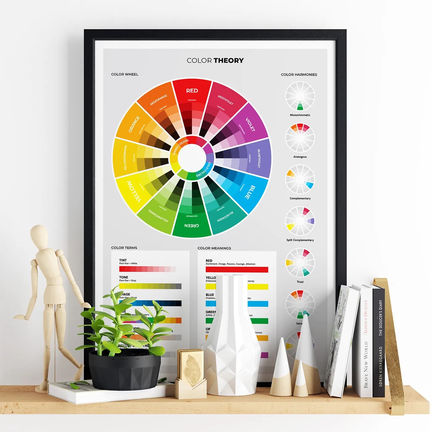 Color Wheel Poster with Meanings of Colors and Color Terms MeloPrints