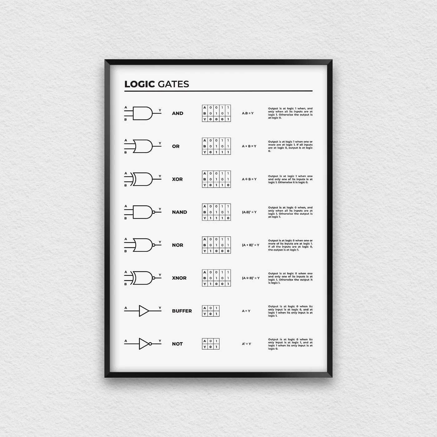Logic Gates Print for Electronics Engineer, Reference Poster for